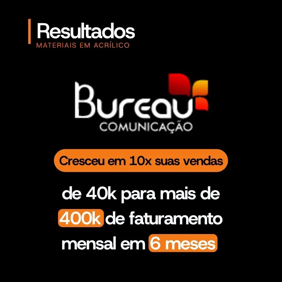 Case de sucesso - E-commerce acelerado pela Metodologia Ames