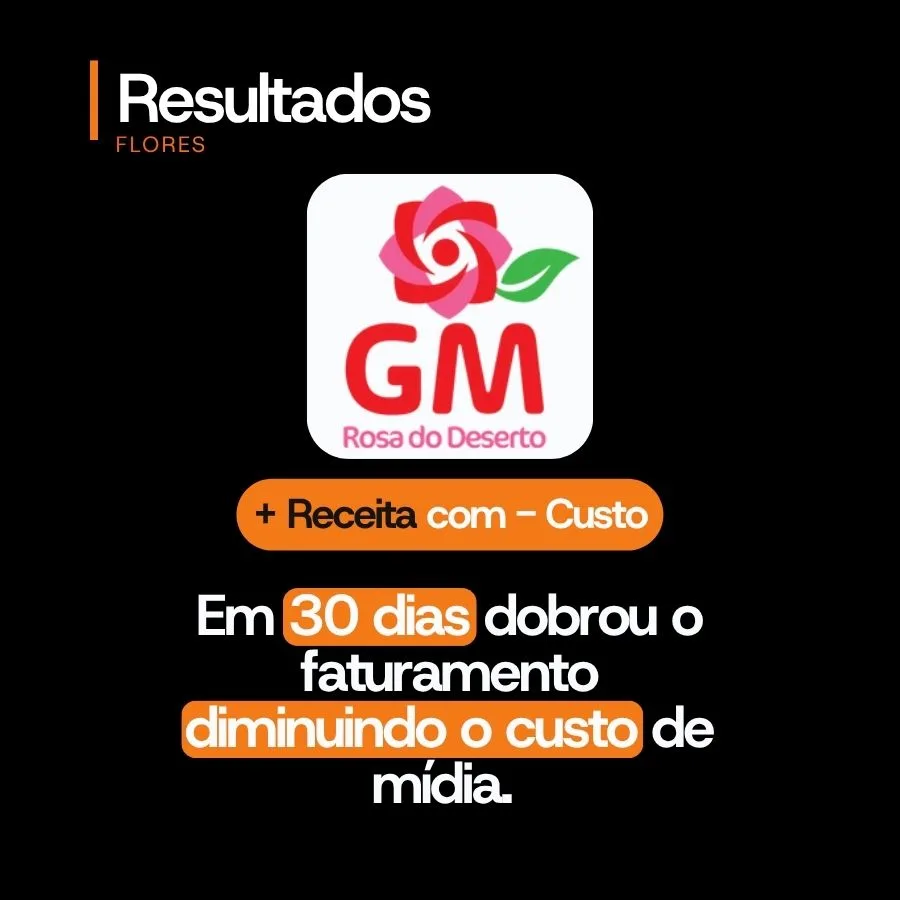 Case de sucesso - Resultados comprovados com a Metodologia Ames